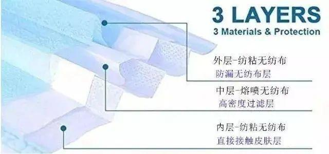 口罩与熔喷布