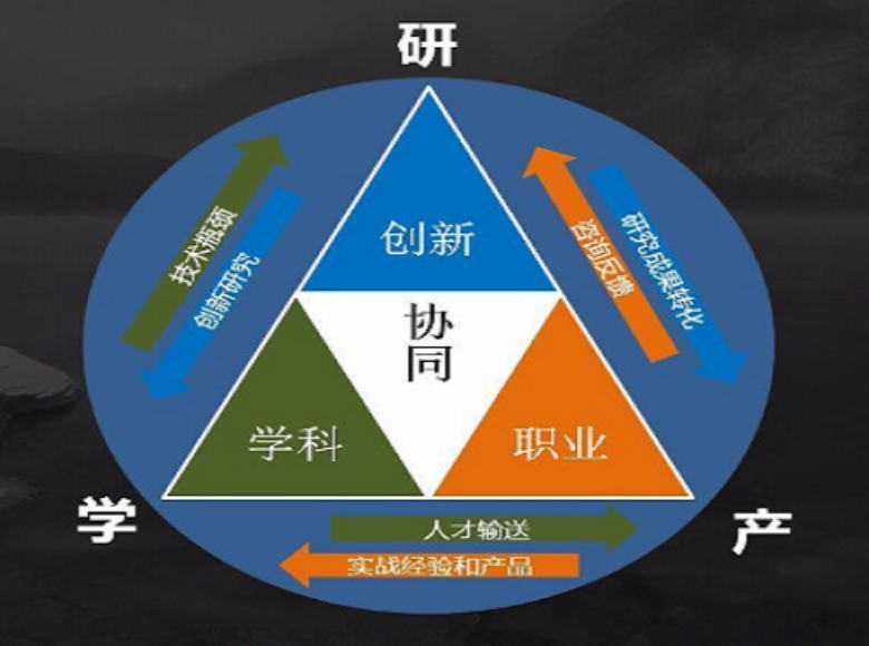 产学研深度融合的意义