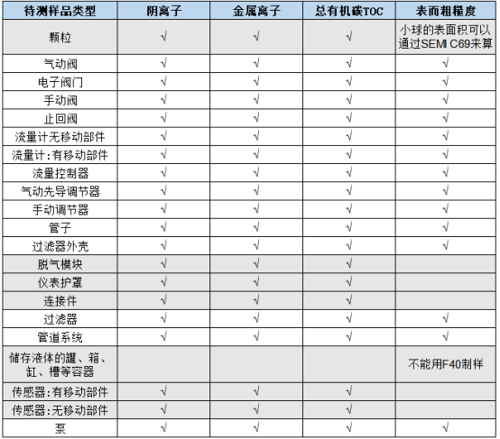 SEMI F57认证